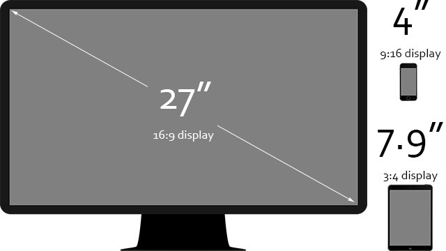 display-actual-scale