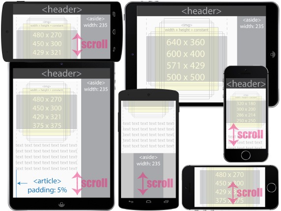 phone-phablet-tablet-responsive-layout